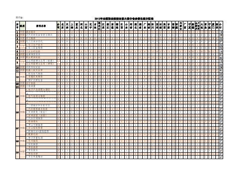 2012年全国职业院校技能大赛方案