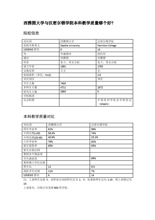 西雅图大学与汉密尔顿学院本科教学质量对比