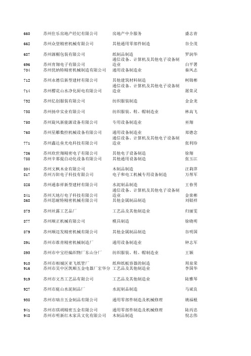 苏州2010年12月注册企业目录1500家