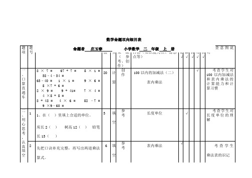 小学二年级数学命题双向细目表