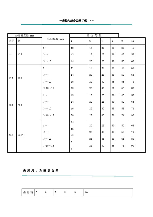 齿轮各项公差表