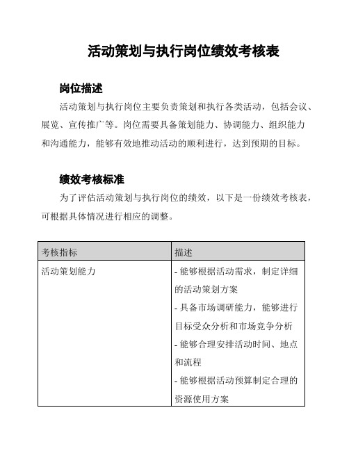 活动策划与执行岗位绩效考核表