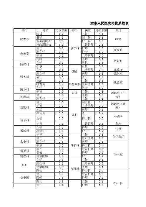 XX市人民医院岗位系数