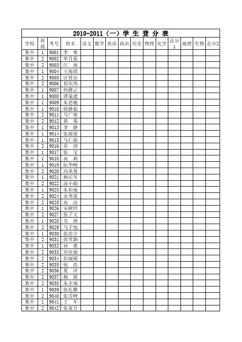 嘉山集中学九年级学生登分表