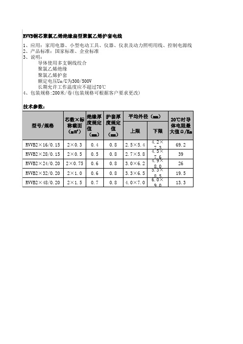 电线——RVVB参考标准