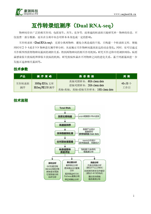 互作转录组测序 Dual RNA-seq