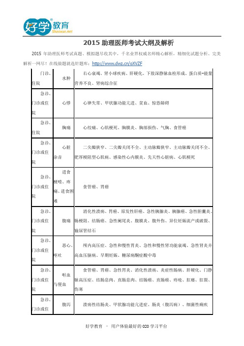 2015助理医师考试大纲及解析