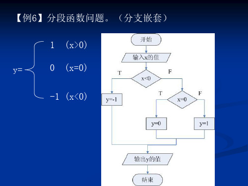 第8课分支结构嵌套的程序实现