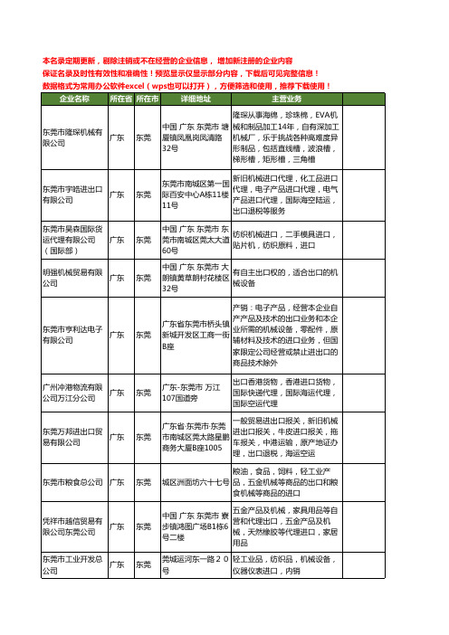 新版广东省东莞出口机械工商企业公司商家名录名单联系方式大全52家