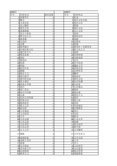 【国家社会科学基金】_文学文化交流_基金支持热词逐年推荐_【万方软件创新助手】_20140806