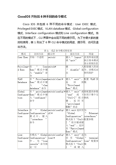 CiscoIOS共包括6种不同的命令模式