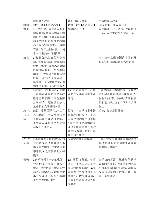 三夫改革