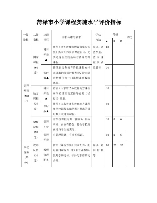 菏泽市小学课程实施水平评价指标