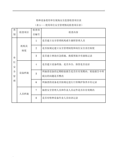 特种设备检查表