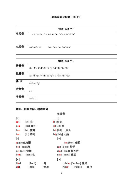 48个音标及对应单词拼读(已整理)