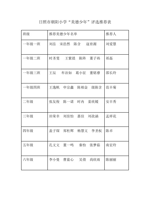 朝阳小学美德少年推荐表
