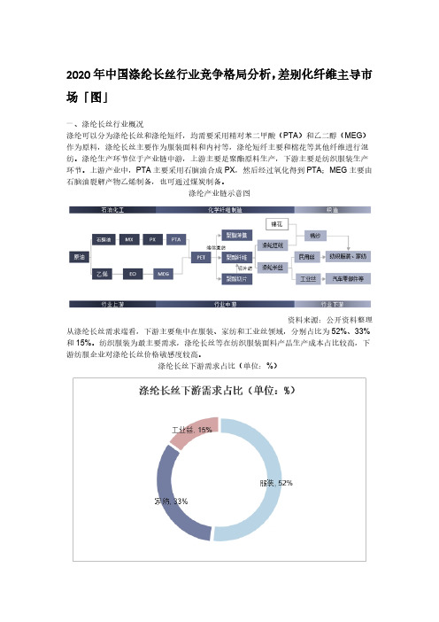 2020年中国涤纶长丝行业竞争格局分析,差别化纤维主导市场「图」