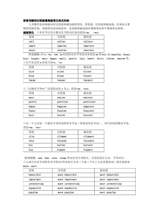 初中英语比较级和最高级归纳整理