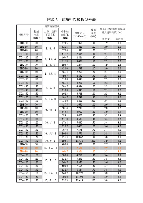 钢筋桁架模板