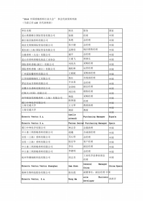 2015中国香精香料行业大会rdquo 参会代表资料列表041019151638