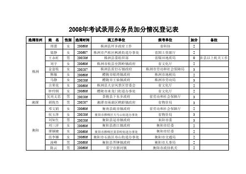 2008年考试录用公务员加分情况登记表