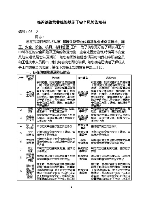 临近铁路营业线路基施工安全风险告知...