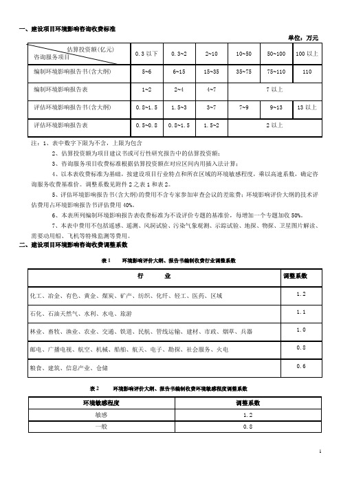 环评建设项目收费标准