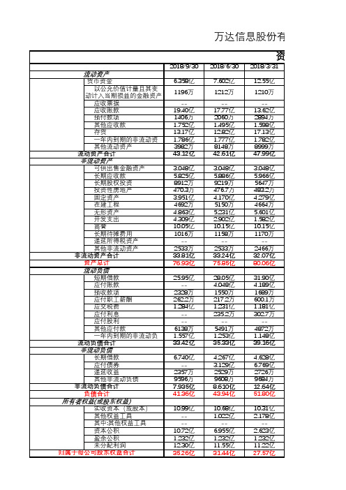 万达信息股份有限公司(1612-1809)三表