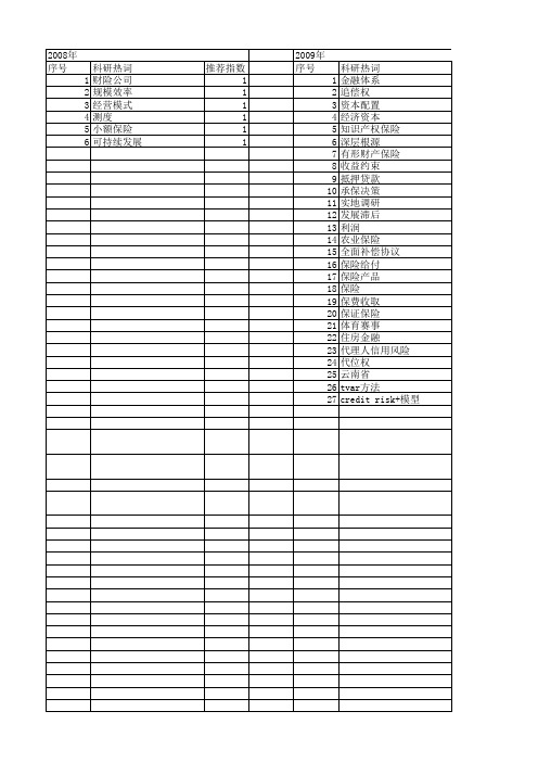 【国家社会科学基金】_财产保险_基金支持热词逐年推荐_【万方软件创新助手】_20140803