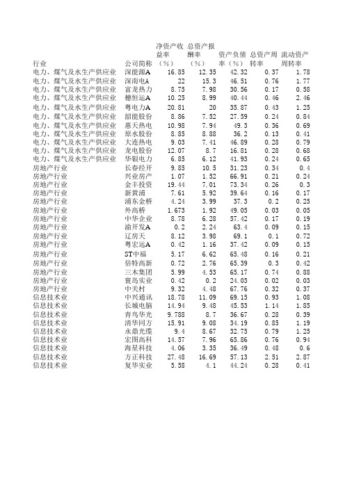 35家上市公司2000年年报数据