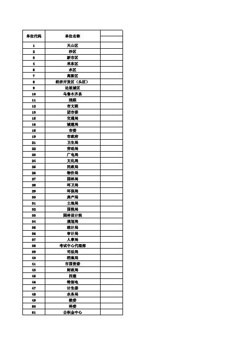 新疆各单位代码及名称