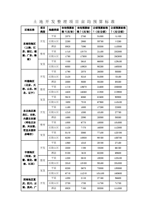 土地开发整理项目亩均预算标准