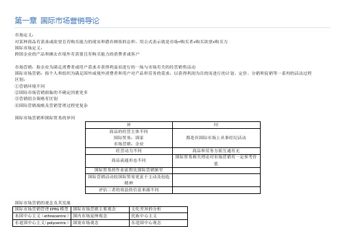 国际市场营销复习总纲