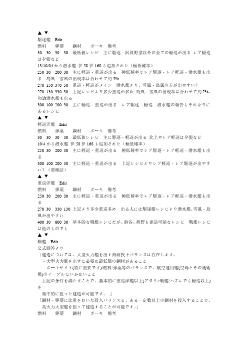 舰娘普通建造公式
