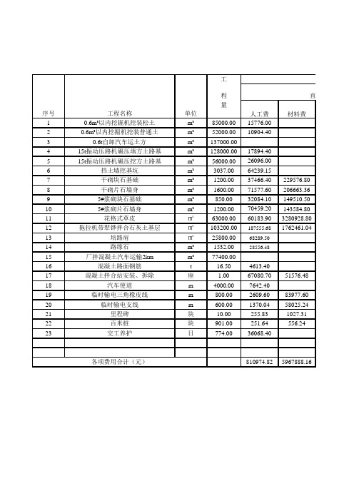 建设安装工程费计算表