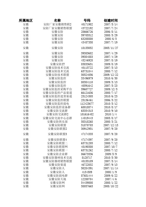 安防QQ群——全国