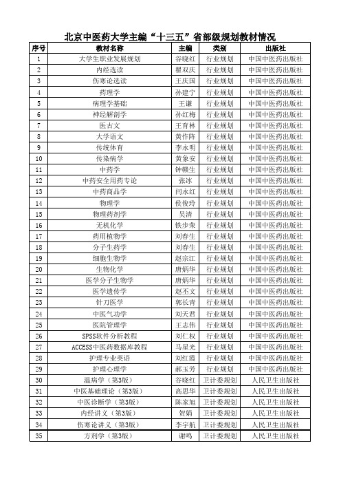 北京中医药大学主编十三五省部级规划教材情况