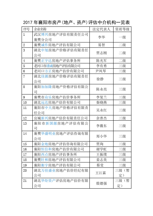 2017年襄樊市土地房产评估中介机构一览表