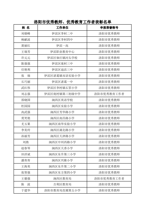 2012年洛阳市优秀教师优秀教育工作者名单