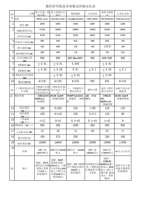 数控折弯机技术参数及价格对比表