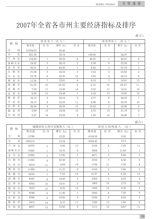 2007年全省各市州主要经济指标及排序