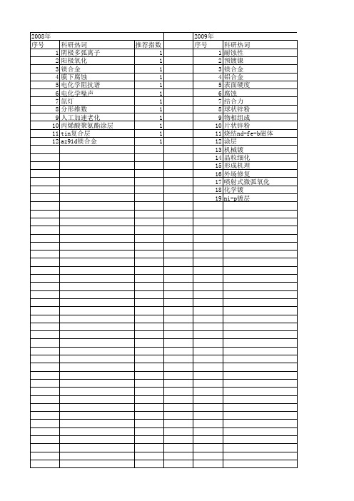 【国家自然科学基金】_盐雾实验_基金支持热词逐年推荐_【万方软件创新助手】_20140731