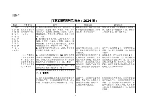 江苏省爱婴医院标准资料介绍