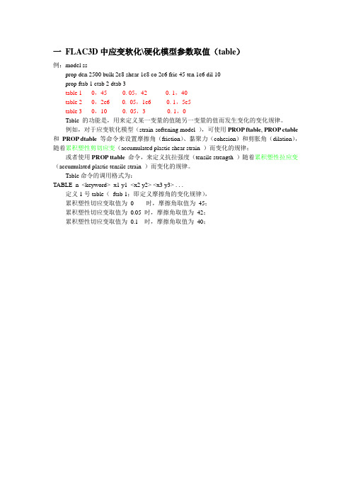 FLAC3D中应变软化硬化模型参数取值(table)