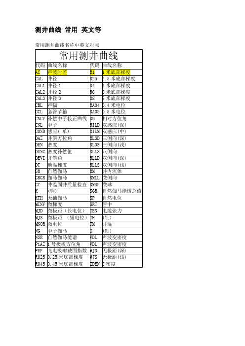 测井曲线常用英文名称