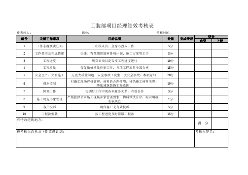 excel表格模板：装修公司绩效考核表