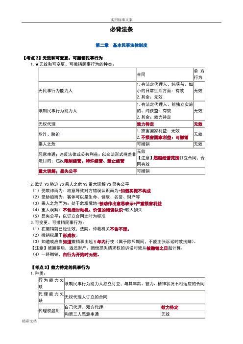 注册会计师《经济法》[必背法条]完整版