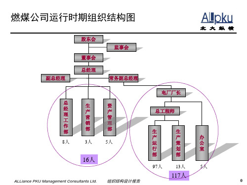 火力发电厂组成机构