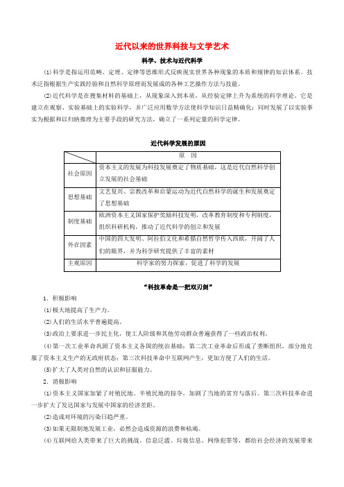 2021年高考历史二轮复习 核心考点专项突破 近代以来的世界科技与文学艺术练习（含解析）