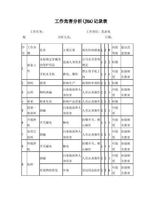 工作危害(JHA)分析记录表